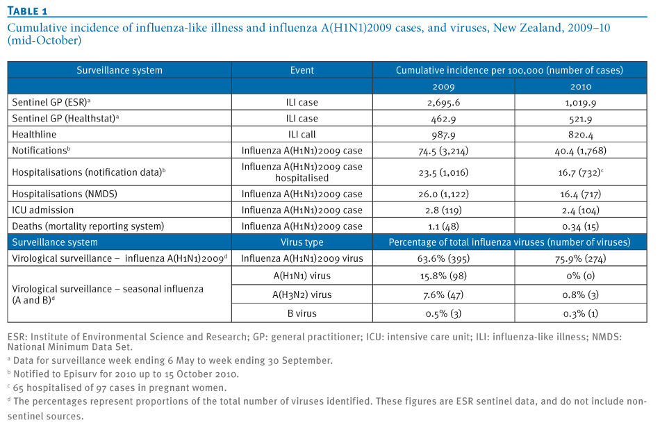 Consumer antivirus software providers for Windows