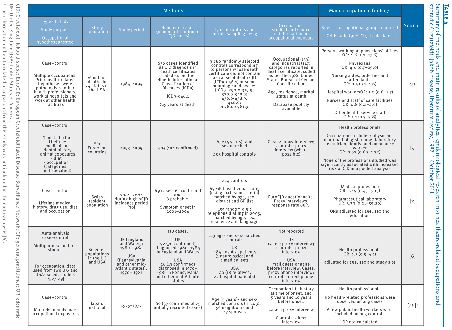 Research Methods for Comprehensive Science Literature Reviews