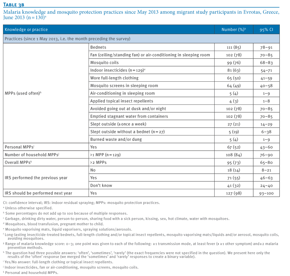 [PDF]national registration campaign case studies - Australian