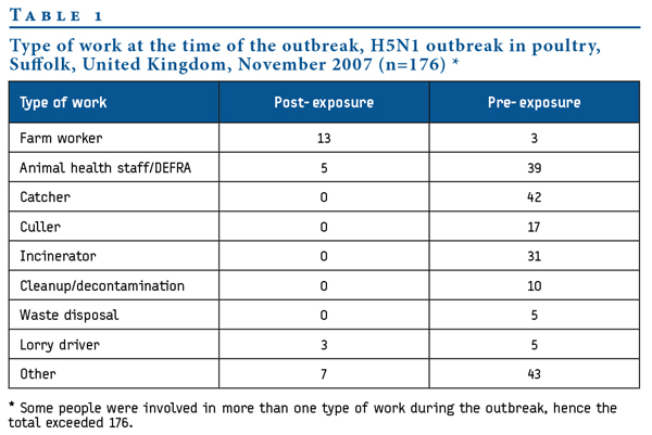 Data Collection Table