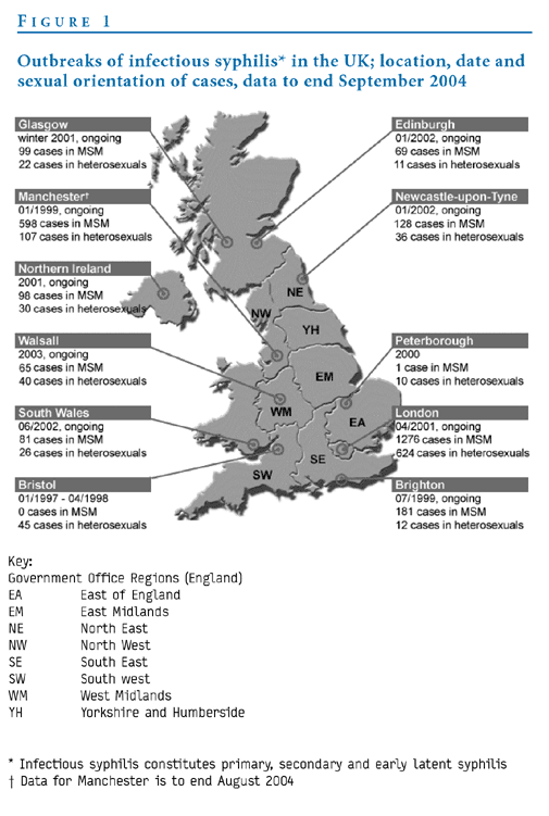 Eurosurveillance Syphilis Surveillance And Epidemiology In The United Kingdom