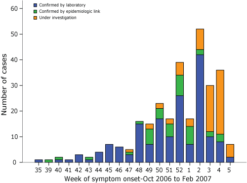 measles outbreak