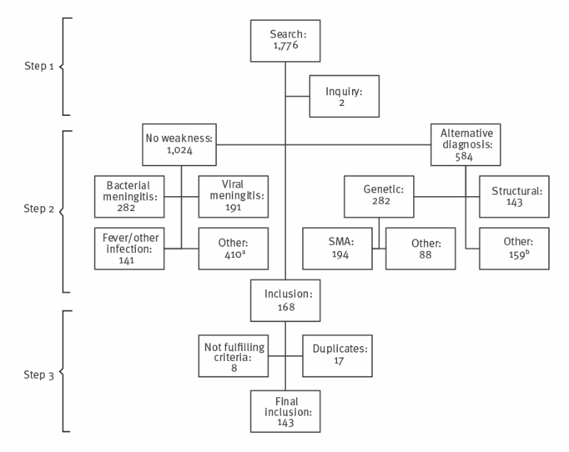 E.U. paediatric MOG consortium consensus: Part 1 – Classification of  clinical phenotypes of paediatric myelin oligodendrocyte glycoprotein  antibody-associated disorders - European Journal of Paediatric Neurology