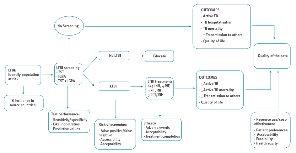 image of Figure 1