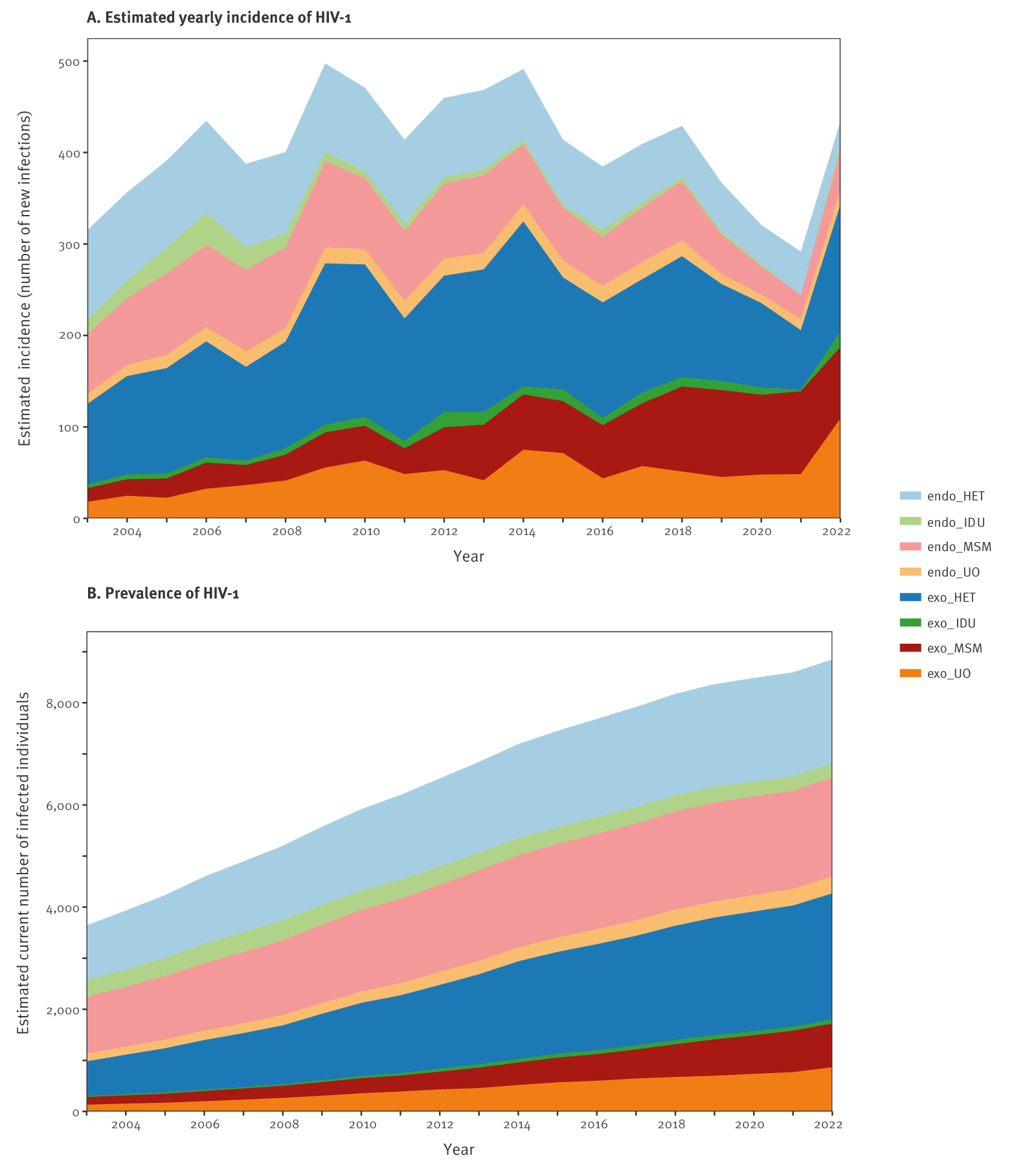 HIVとの闘いにおける歴史的なマイルストーン達成(Historic milestone in the fight against HIV achieved)