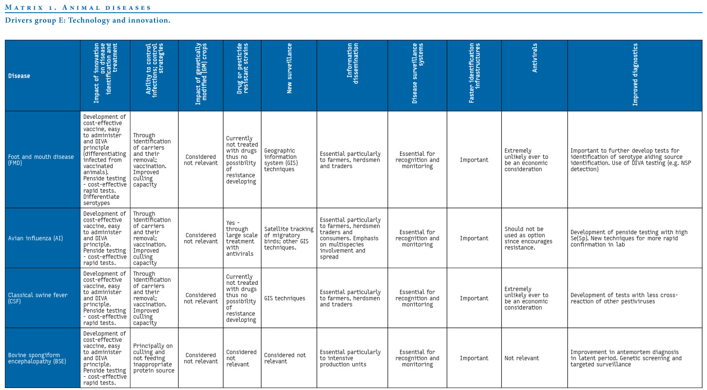 Eurosurveillance - Foresight Infectious Diseases China Project - A ...